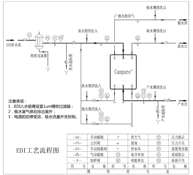 edi超纯水设备工艺流程图