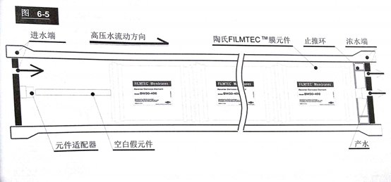 陶氏纳滤膜