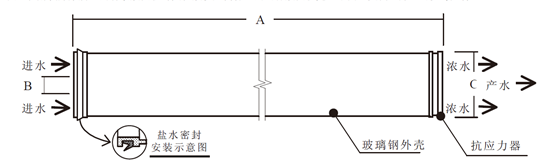 陶氏海水淡化膜SW30HRLE-400