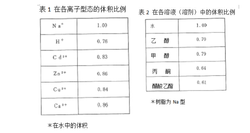 三菱DIAION CR11螯合除重金属树脂