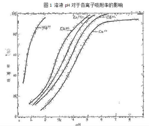 三菱DIAION CR11