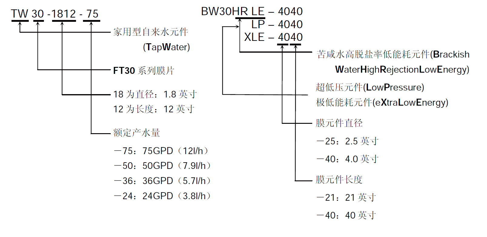 美国陶氏膜名称怎么解读