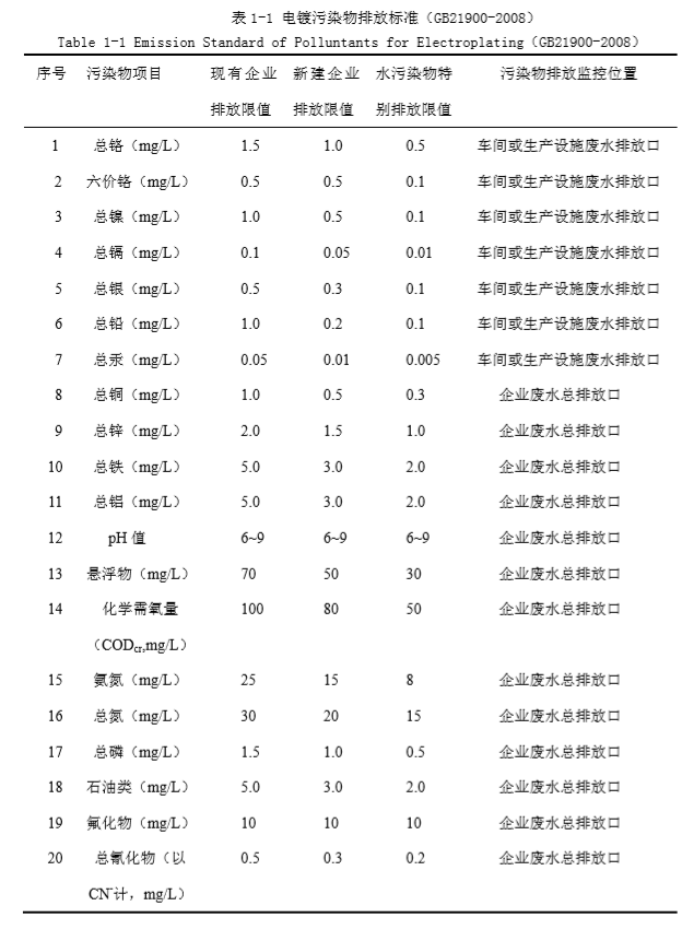 山东电镀废水处理设备厂家哪家好