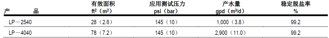 陶氏超低压反渗透膜有哪些型号