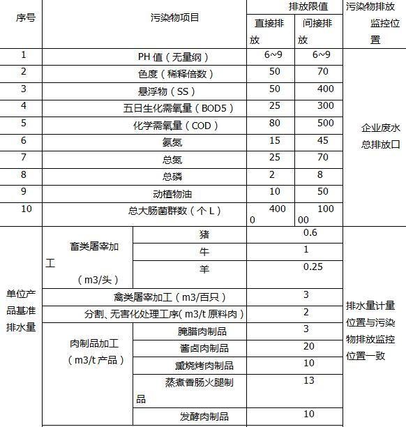 屠宰场污水处理设备价格多少钱