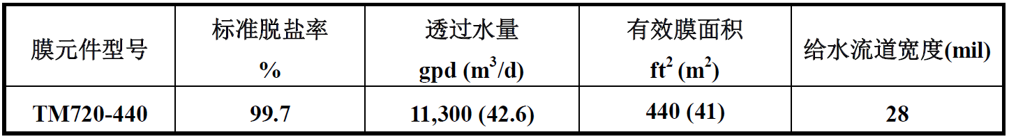 TM720-440反渗透膜参数表