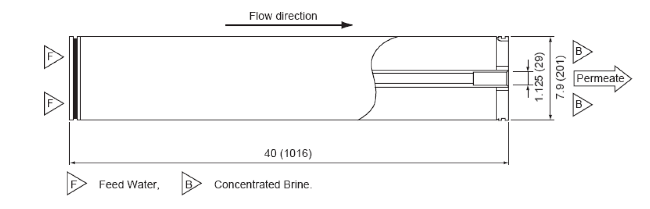 东丽反渗透膜TM720-440结构图
