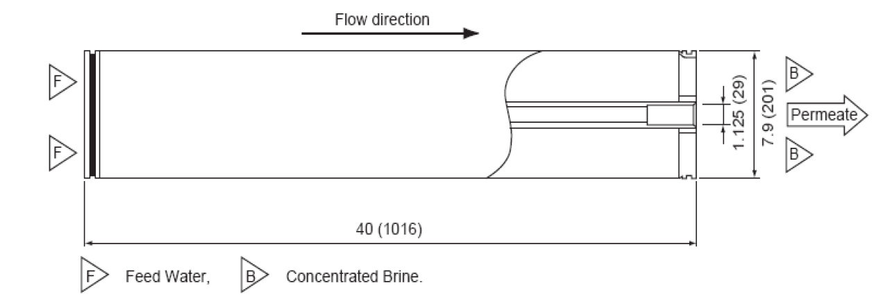 东丽反渗透膜TMG20-370C结构图