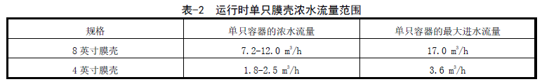 物流清洗反渗透膜流速