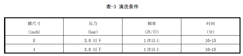 反渗透膜物理清洗条件