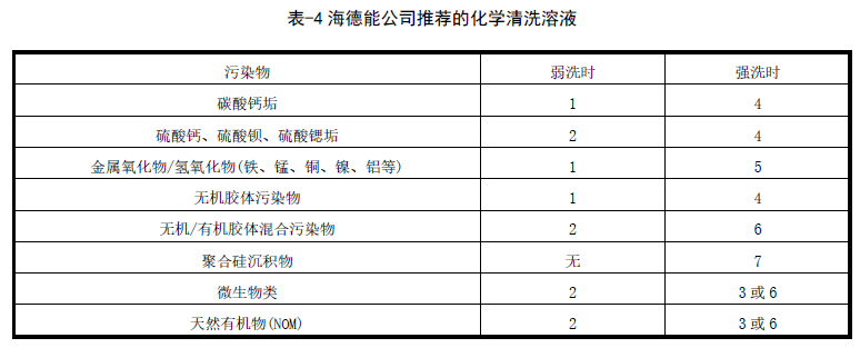 反渗透膜化学清洗药剂