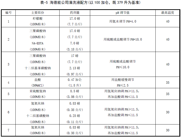 反渗透膜化学清洗液配方