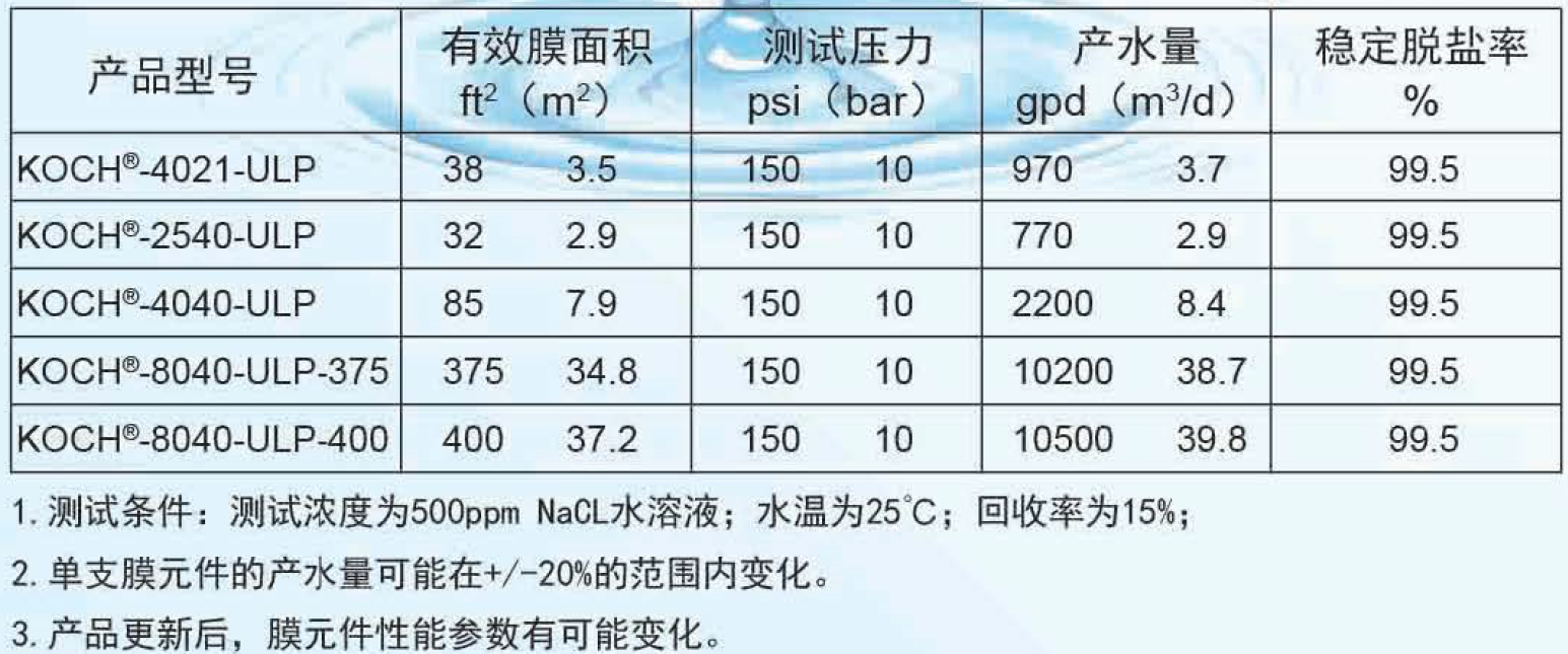 科氏反渗透膜8040-ULP-400参数