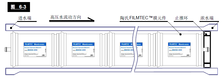 反渗透纯水设备膜安装示意图