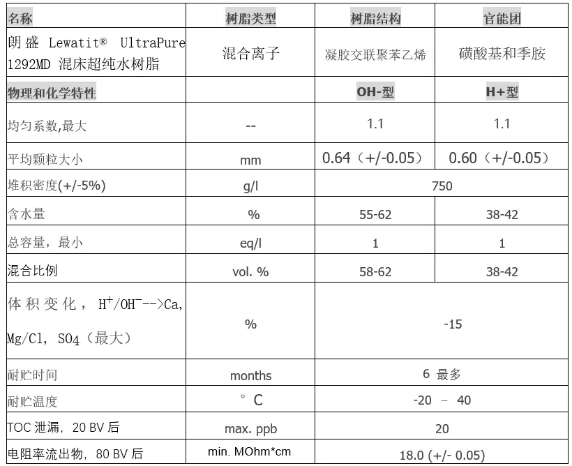 朗盛1292MD型号树脂参数