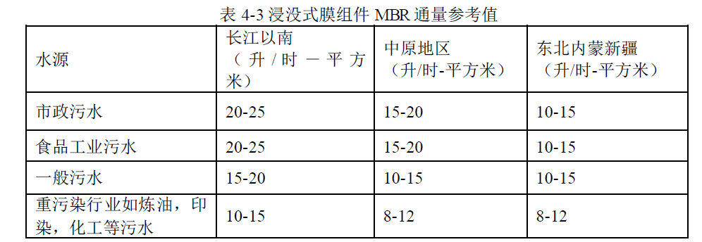 MBR膜通量参数表