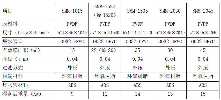 美能MBR膜规格型号表