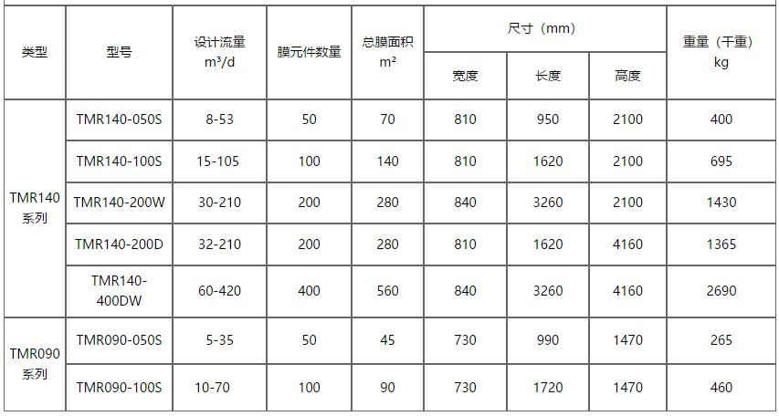 东丽MBR膜规格型号表