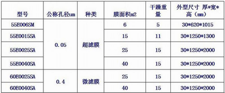 三菱MBR膜规格型号表