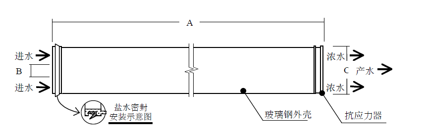 BW30-400产品规格表