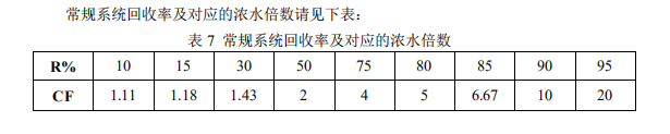 卷式超滤膜系统回收率