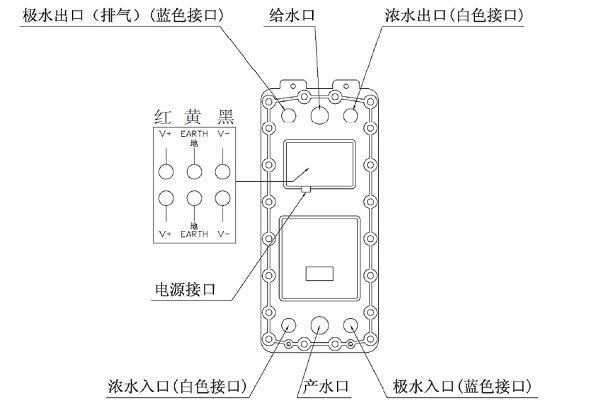 edi模块组装示意图-坎普尔edi模块安装教程