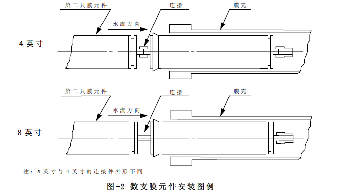 卷式ro膜安装注意事项