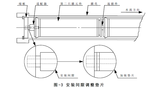 卷式反渗透膜元件怎么安装-卷式ro膜安装注意事项