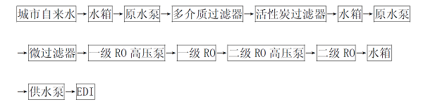 坎普尔edi模块工艺流程图