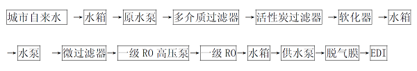 反渗透edi模块工艺流程图