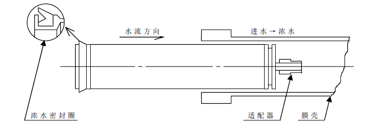 工业反渗透膜拆装图示