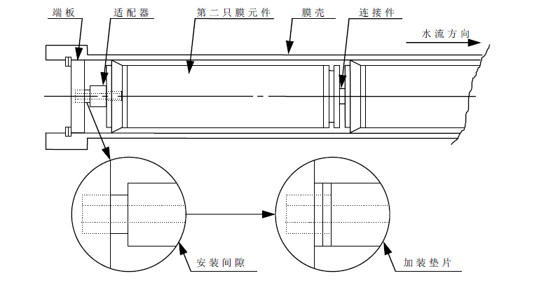 安装调试