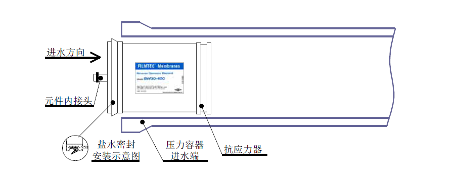 反渗透膜安装示意图