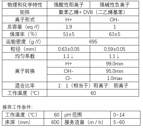 三养UPRM200U