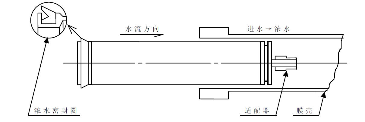 反渗透膜安装操作教程