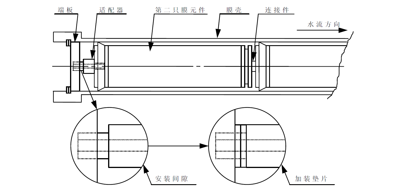 ro膜安装调整垫片