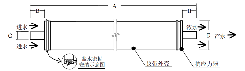 陶氏TW30-4040反渗透膜产品图