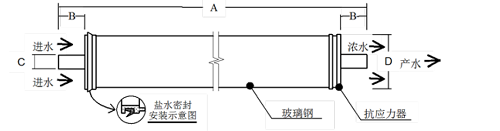 陶氏BW30-4040反渗透膜产品图