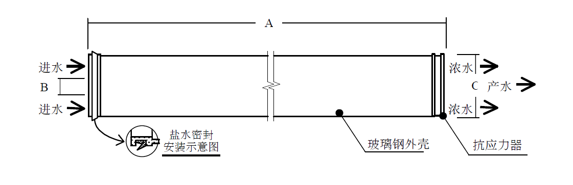 BW30-400反渗透膜结构图