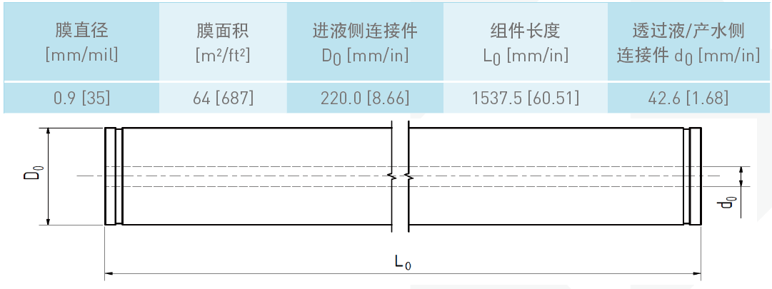 诺芮特Aquaflex 64超滤膜