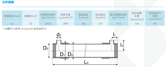 滨特尔Compact33V管式超滤膜