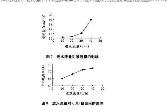 纳滤膜，废水渗透液，COD，去除效果