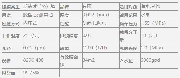 海水淡化膜,各品牌,参数对比