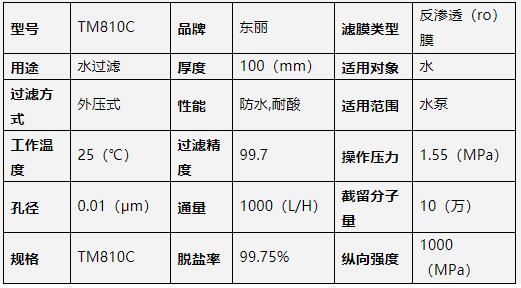 海水淡化膜,各品牌,参数对比